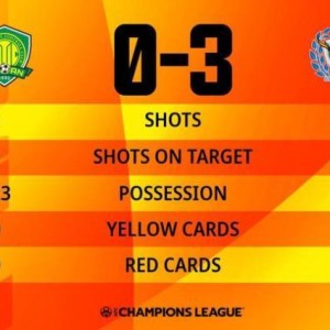 天天盈球APP-国安铁桶阵避免大比分惨败 全场1射门控球率仅22%